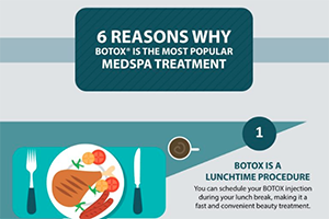 6 Reasons Why BOTOX Is the Most Popular Med Spa Treatment